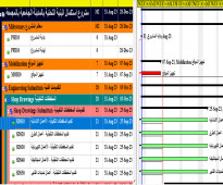 مهندس مدني، تقديم العروض الفنية للمشاريع والتخطيط والمتابعة