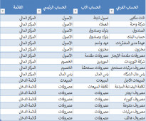 رئيس حسابات يبحث عن عمل