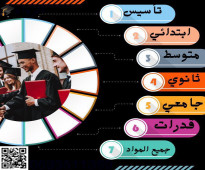 معلمين ومعلمات تأسيس ومتابعة خصوصي بشرق الرياض