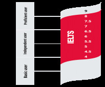 IELTS Services