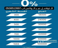 احصل على تمويل سريع وسهل بدون دفع فوائد