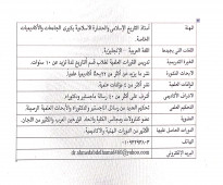 أستاذ دكتور جامعى ومستشار وخبير فى مجال التاريخ الاسلامى