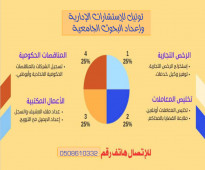 تخليص المعاملات وخدمات رجال الاعمال