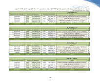 دراسة جدوى وخطة عمل احترافية لمشروعك – ابدأ بقوة!